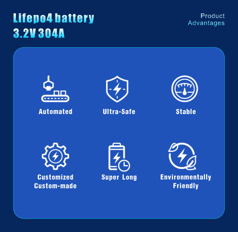 3.2V 280ah Prismatische Lifepo4 Batterijcel LFP Lithiumbatterij voor zonnestelsel