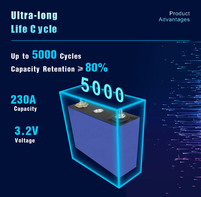 3.2V 280ah Prismatische Lifepo4 Batterijcel LFP Lithiumbatterij voor zonnestelsel