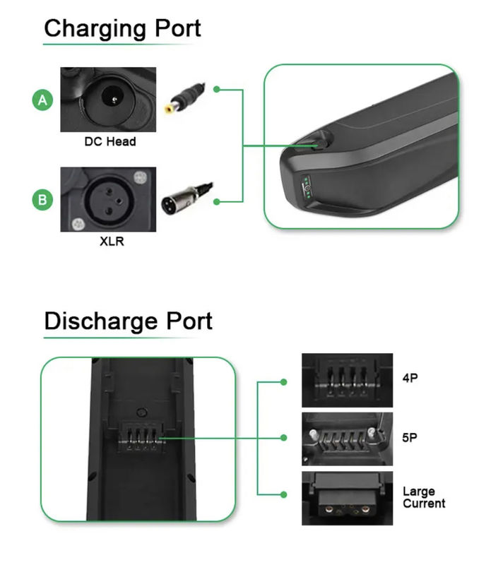 Warme verkoop e fiets 36V 48V/15Ah 18Ah 20Ah batterij lithium ion ebike conversie kits met batterij 48V hailong