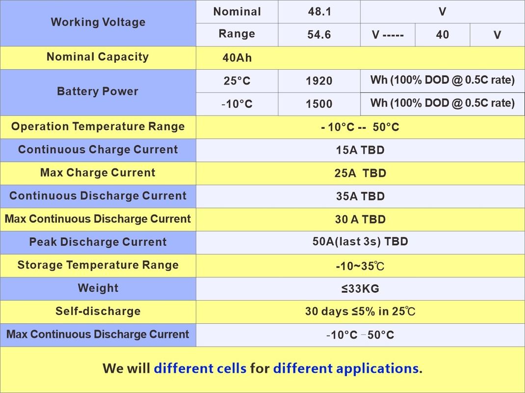 Enook ijzerfosfaat vervangbare batterijmodule 48V 72V 50Ah 100Ah oplaadbare lithium-ion Lifepo4 batterijpakket
