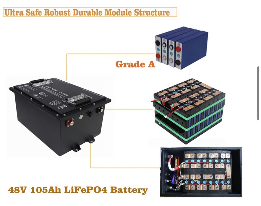 A-klasse automatische cellen lithium-ion golfkar batterij voor OEM/ODM-vereisten