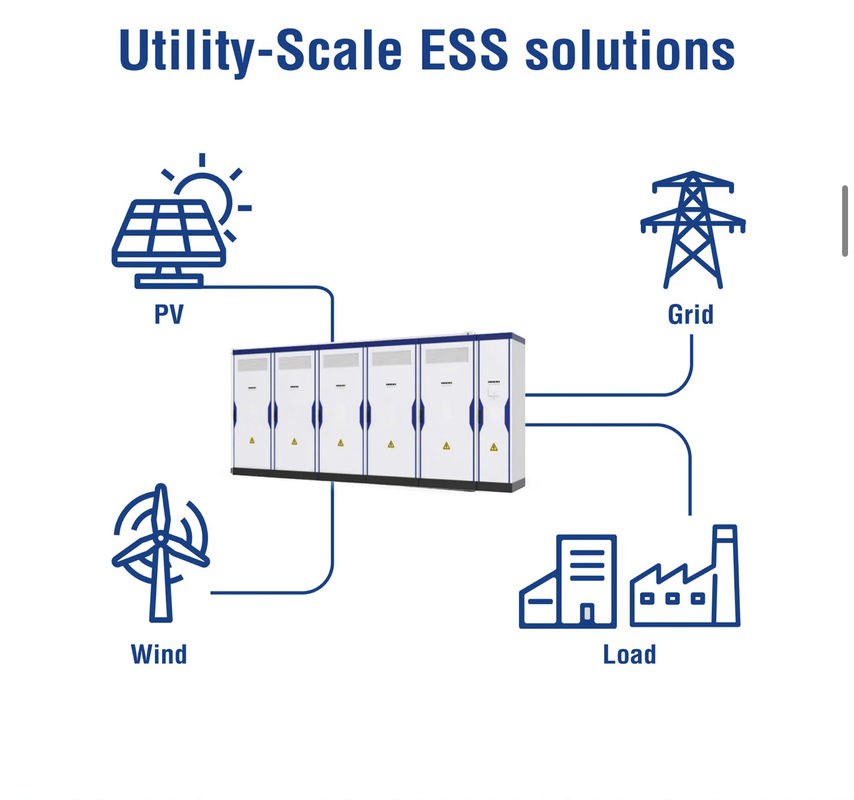 2800 KG hoogte zonne-energiesysteem met IP55-beschermingsniveau en RS485/CAN/LAN-interface