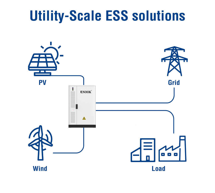 2800 KG hoogte zonne-energiesysteem met IP55-beschermingsniveau en RS485/CAN/LAN-interface