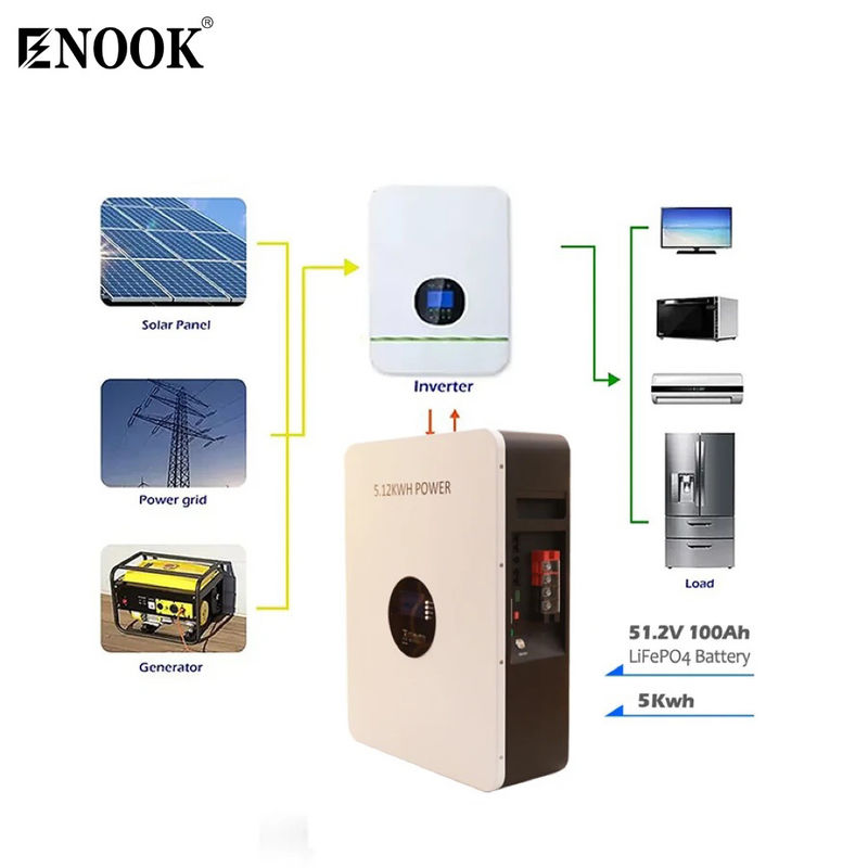 Aanpassing 51.2V 100A 5.12KWh Lifepo4 Home Storage Battery met Smart BMS